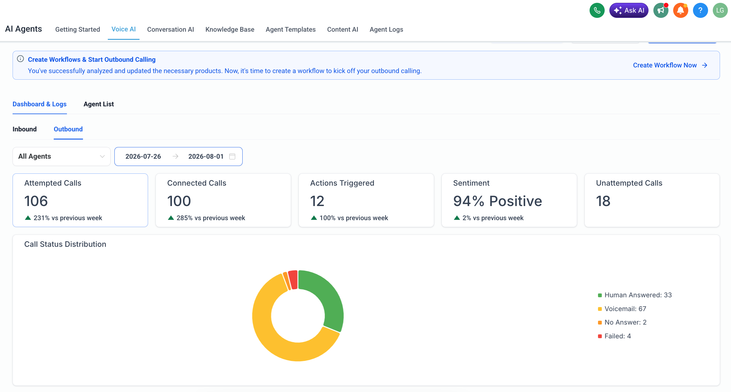 Voice AI Agent Dashboard — Fight Forward Digital Marketing